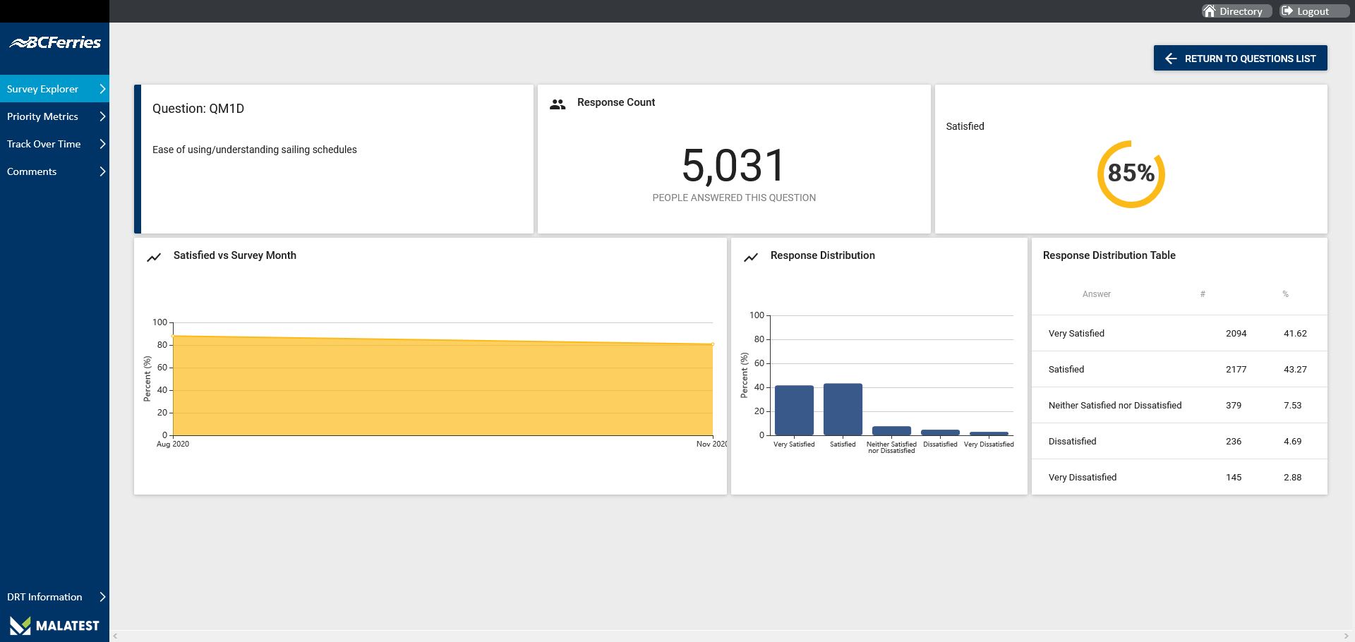 metrics