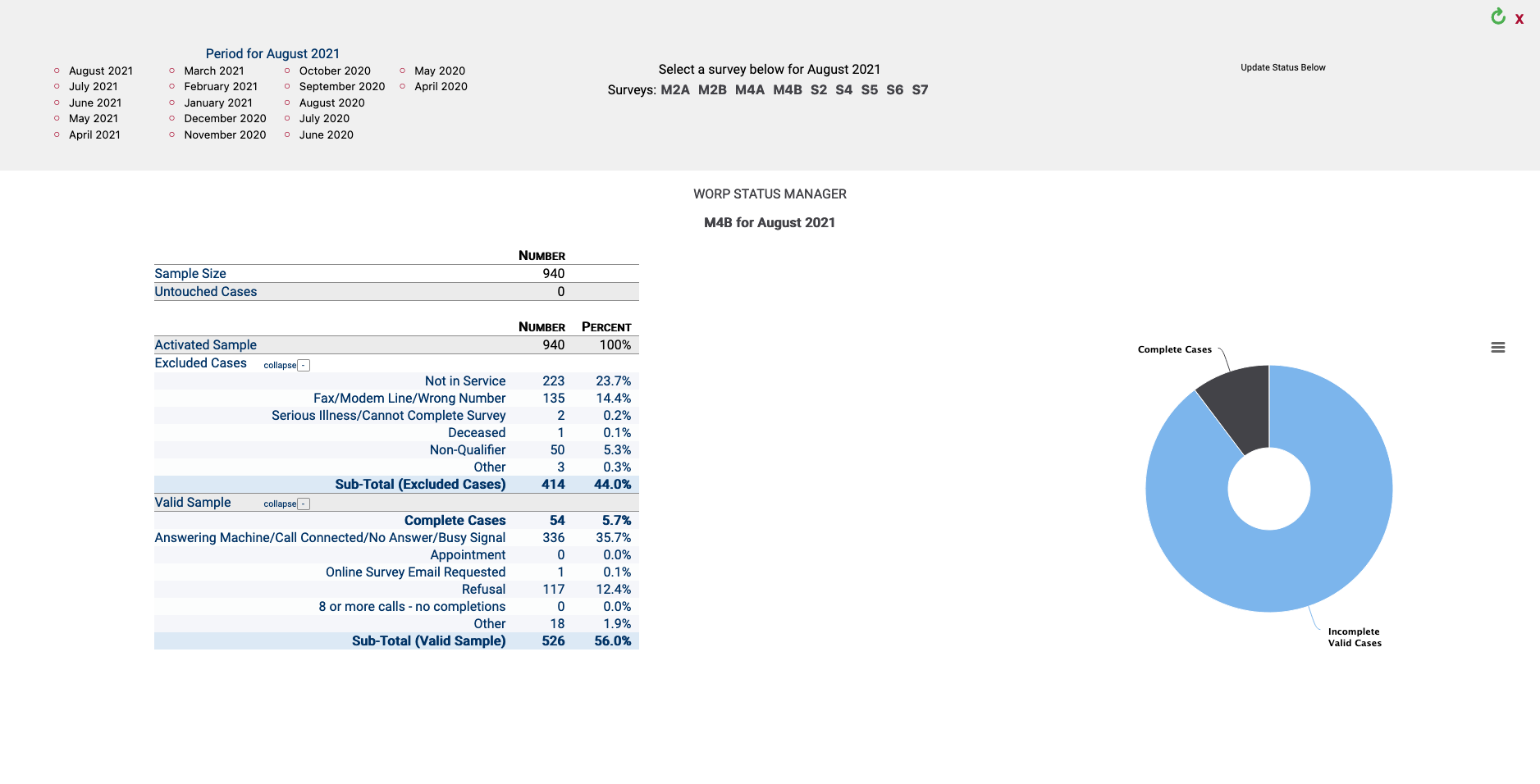 metrics