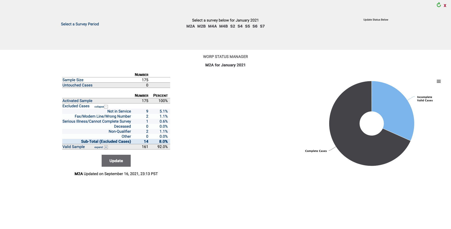 metrics