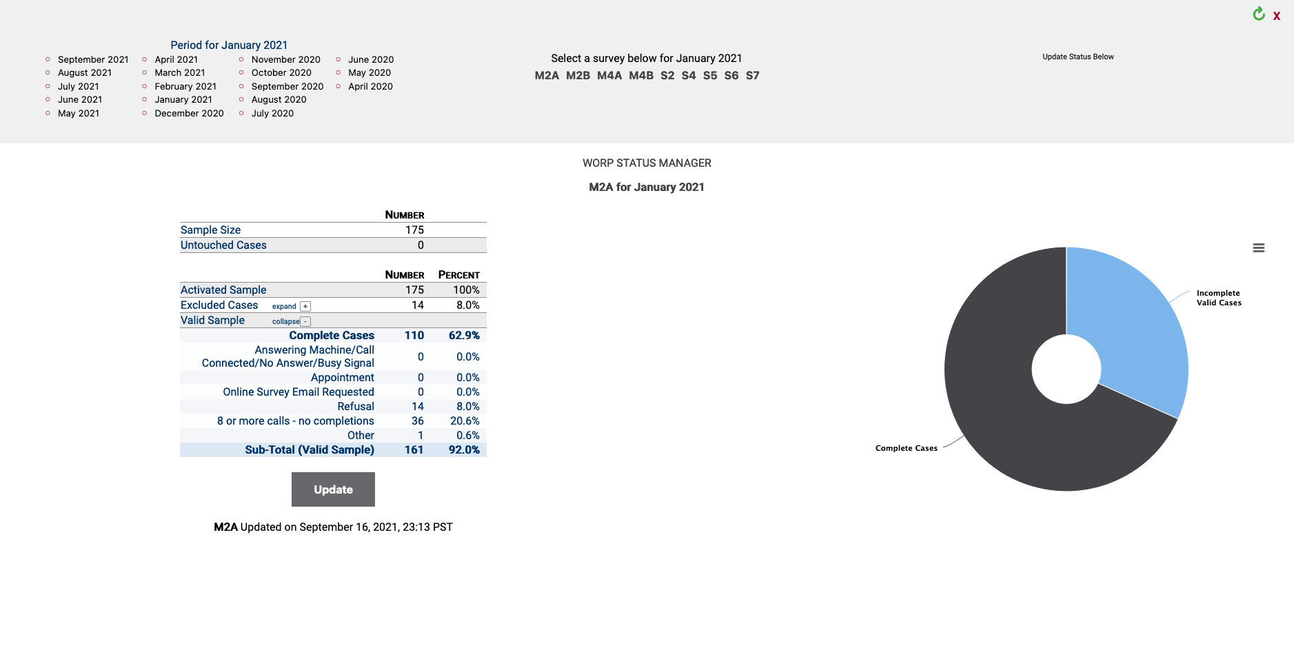 metrics